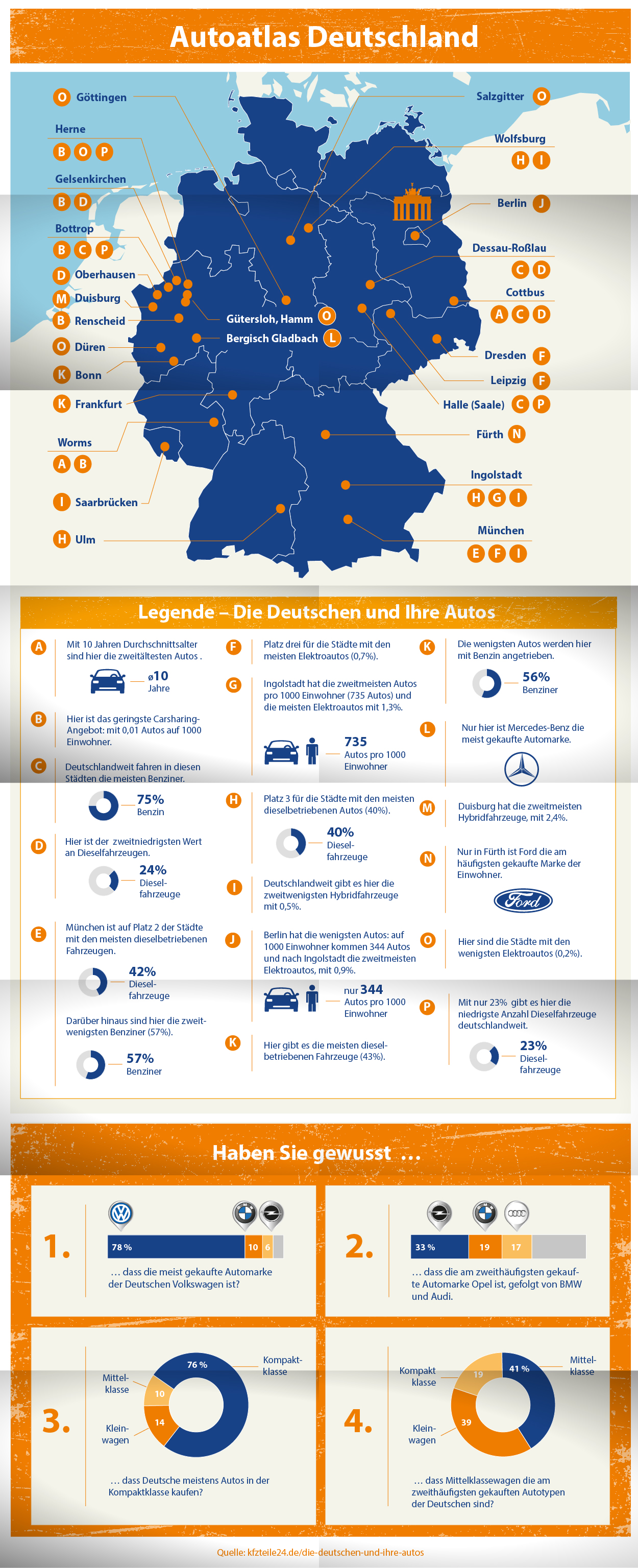 kfzteile24 Infografik Deutsche und ihre Autos - Autoatlas