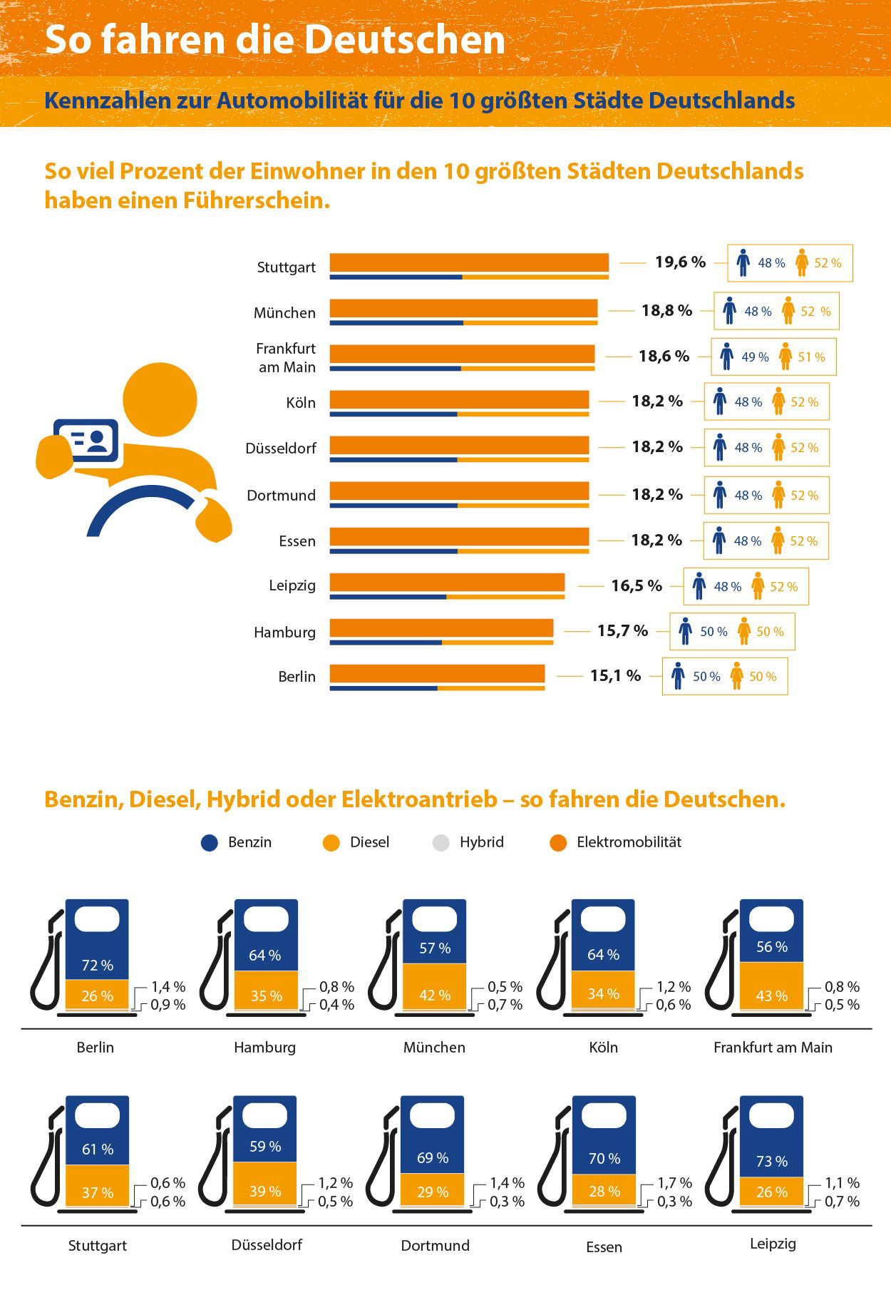 kfzteile24 Infografik Deutsche und ihre Autos - Automobilitaet