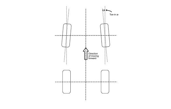 Bei der Vorspur sind die Räder in Fahrtrichtung nach innen geneigt. Spur beim Auto erklärt