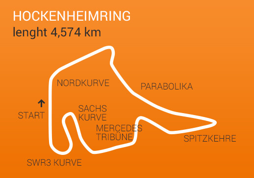 Nach dem Rennen auf dem traditionsreichen Hockenheimring, werden die Champions gekürt. Hockenheimring