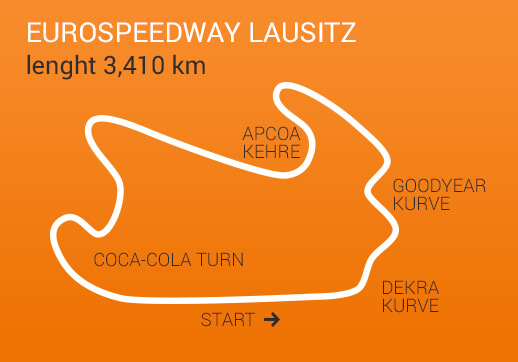 Auch der Lausitzring ist wieder mit dabei. Eurospeedway Lausitz