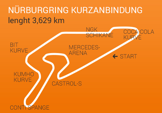 Auf dem Nürbugring wird glühen ab dem 04. August 2017 die Reifen. Nürburgring