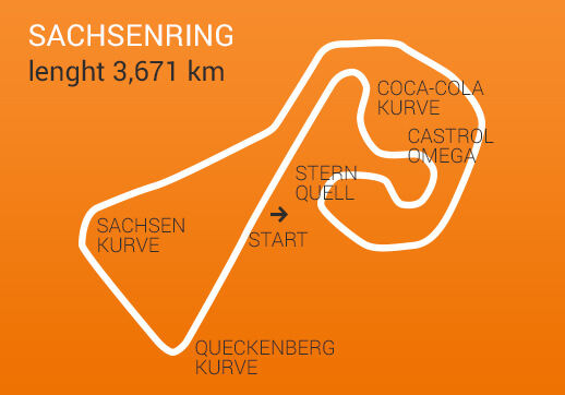Sachsenring