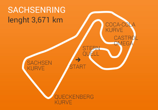 Mit dem Sachsenring geht es auf die Zielgerade. Sachsenring