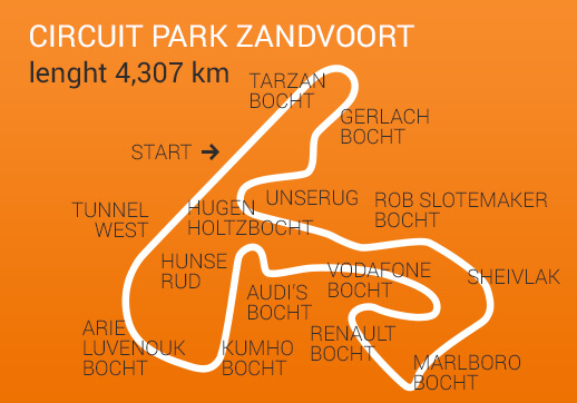 Nächste Station ist der Circuit Park in Zandvoort, Niederlande. Circuit Park Zandvoort
