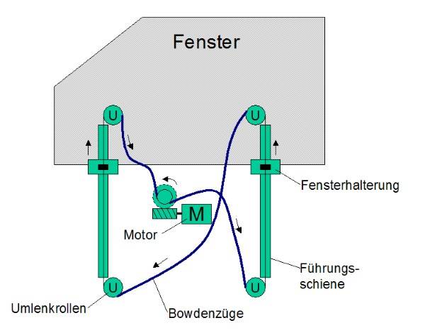 Elektrischer Fensterheber für die Hintertür mit Motor rechts für FIAT Doblò  Cargo 51814130