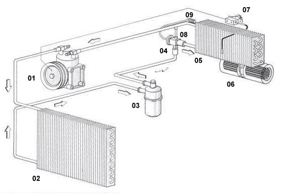 schematischer Aufbau einer Klimaanlage im Auto
