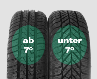 Winterreifen und wann diese gewechselt werden sollten Winterreifen wechseln ab wann
