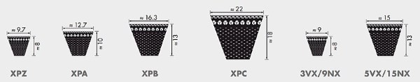 Profile von Keilriemen im Vergleich