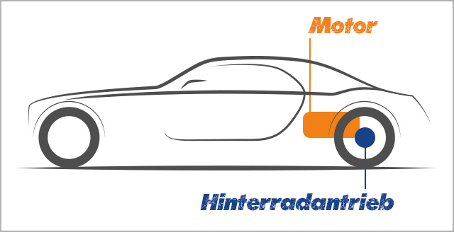 Mittelmotor mit Hinterradantrieb