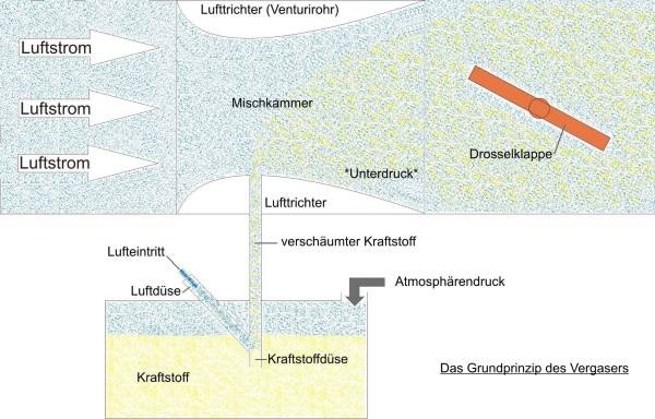 Drosselklappe: Aufgaben & Funktion