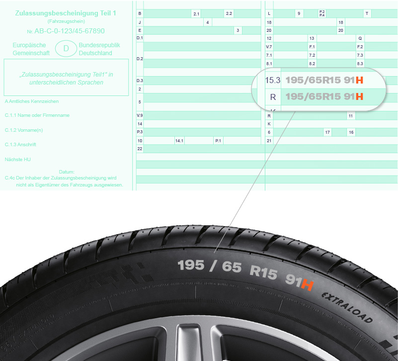 Infografik: Hier findest du den Lastindex in deinem Fahrzeugschein