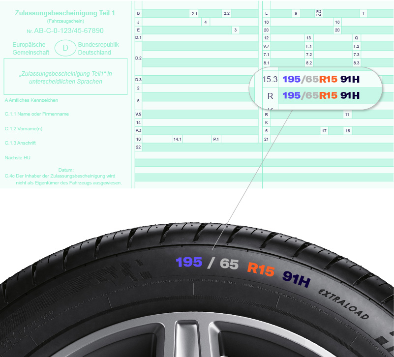 Reifengröße Infografik Infografik: Hier findest du die Reifengröße im Fahrzeugschein