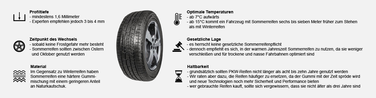 Sommerreifen Fakten