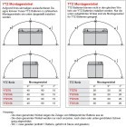 Yuasa Motorradbatterie "TTZ10S 12V 8,6Ah 190A", Art.-Nr. TTZ10S