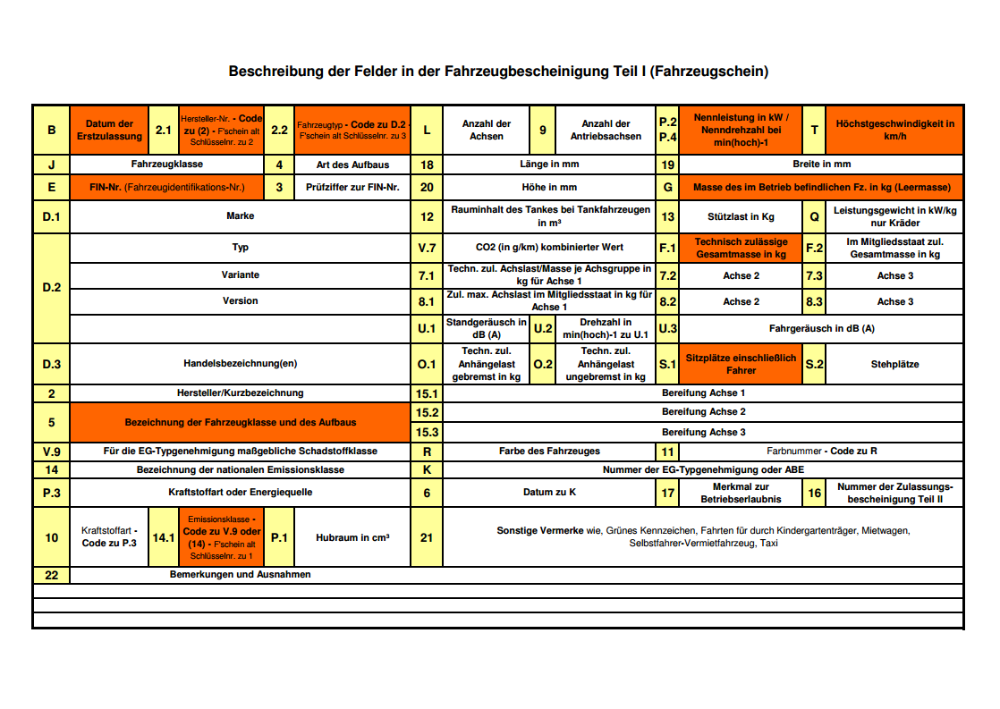 Ich bitte sie um überprüfung